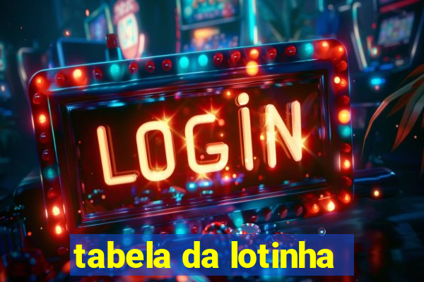 tabela da lotinha